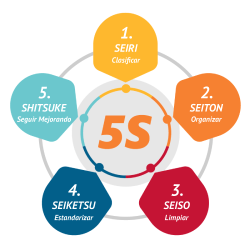 5S