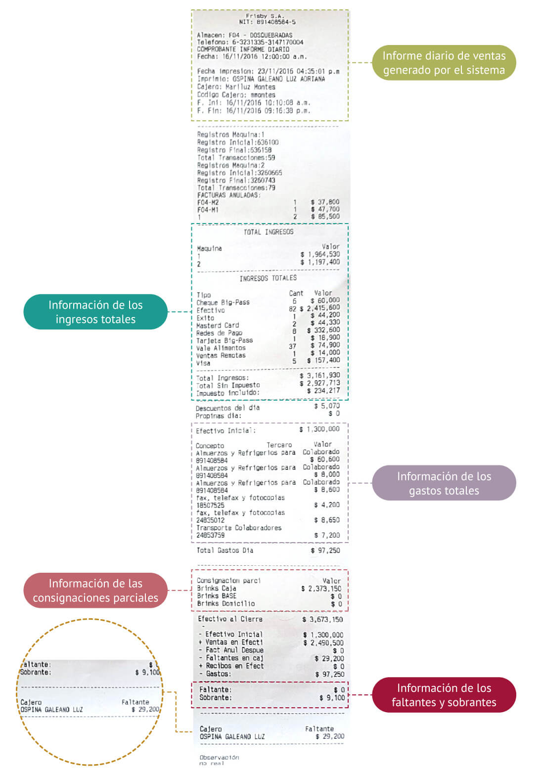 Informe de ventas