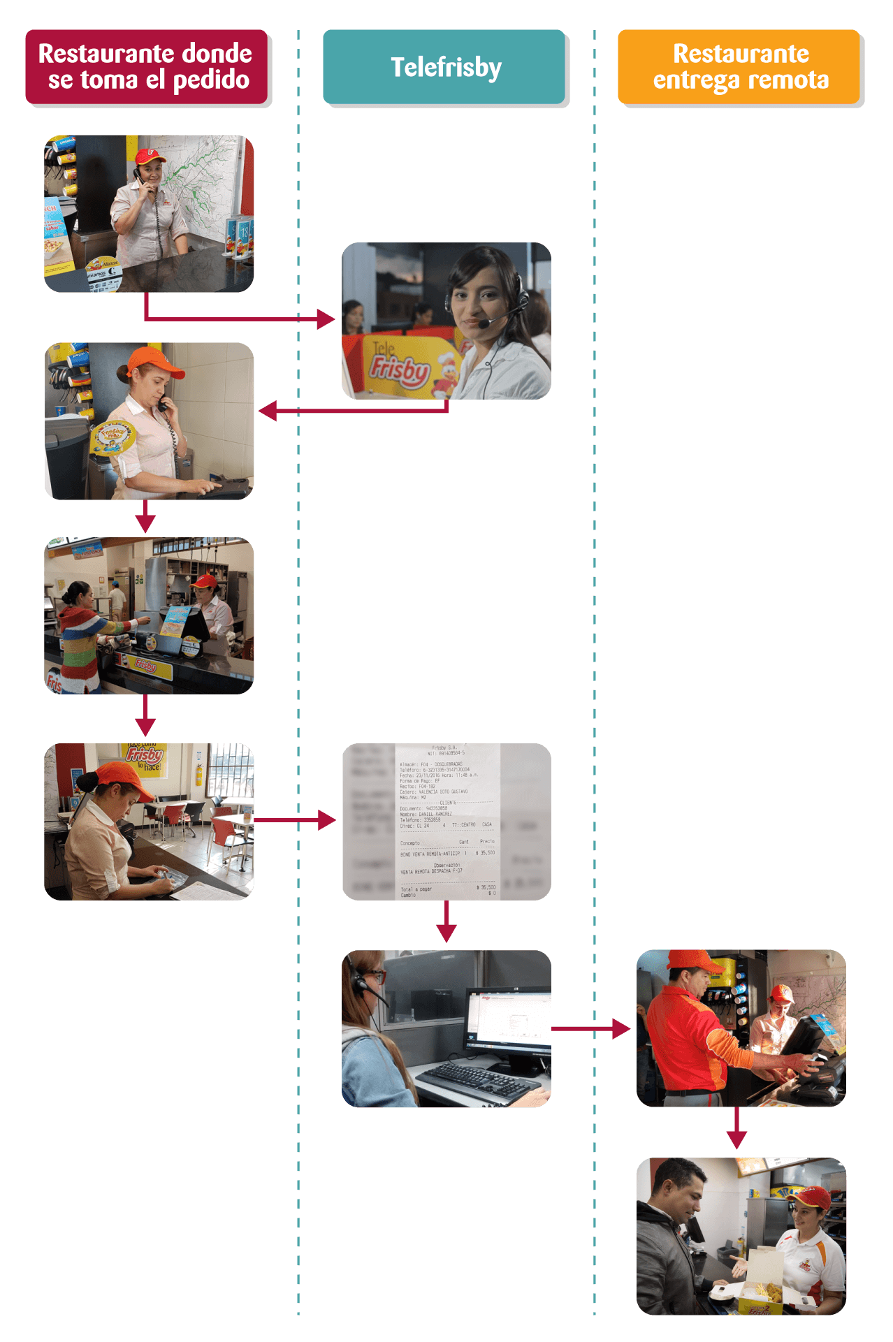diagrama