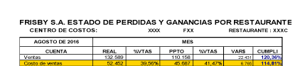 tabla