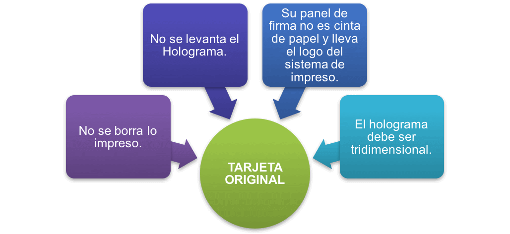 fraude
