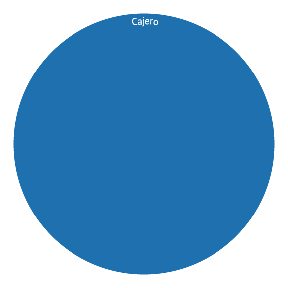 cargo6